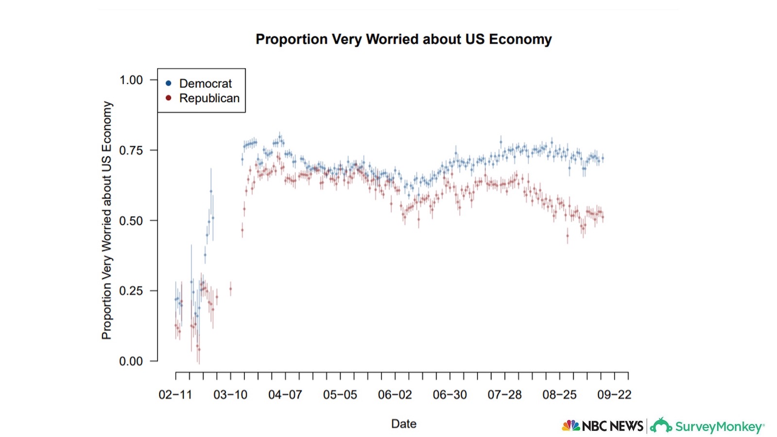 Proportion very worried about US Economy