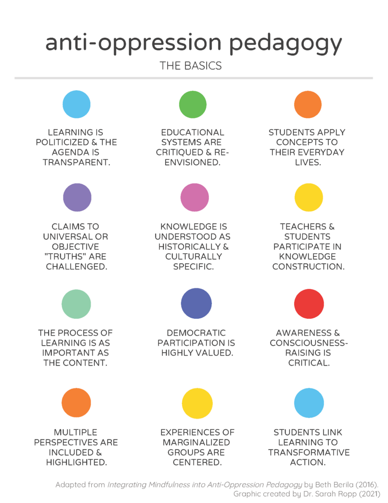 infographic showing anti-oppression pedagogy principles
