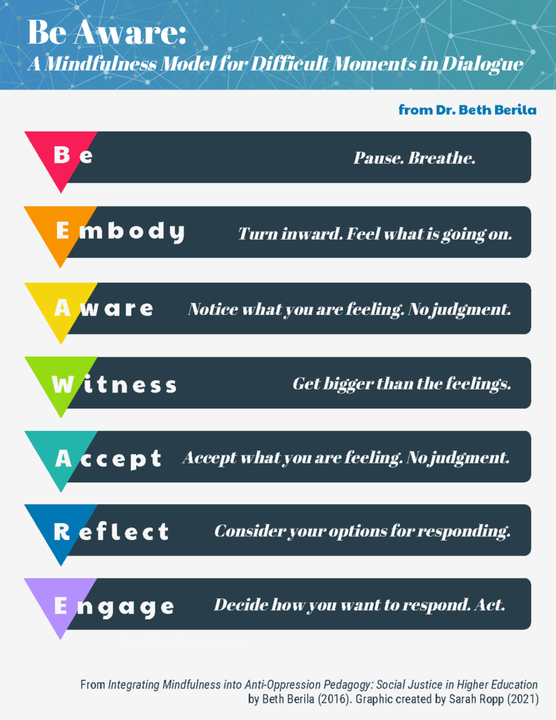 infographic outlining the be aware mindfulness model