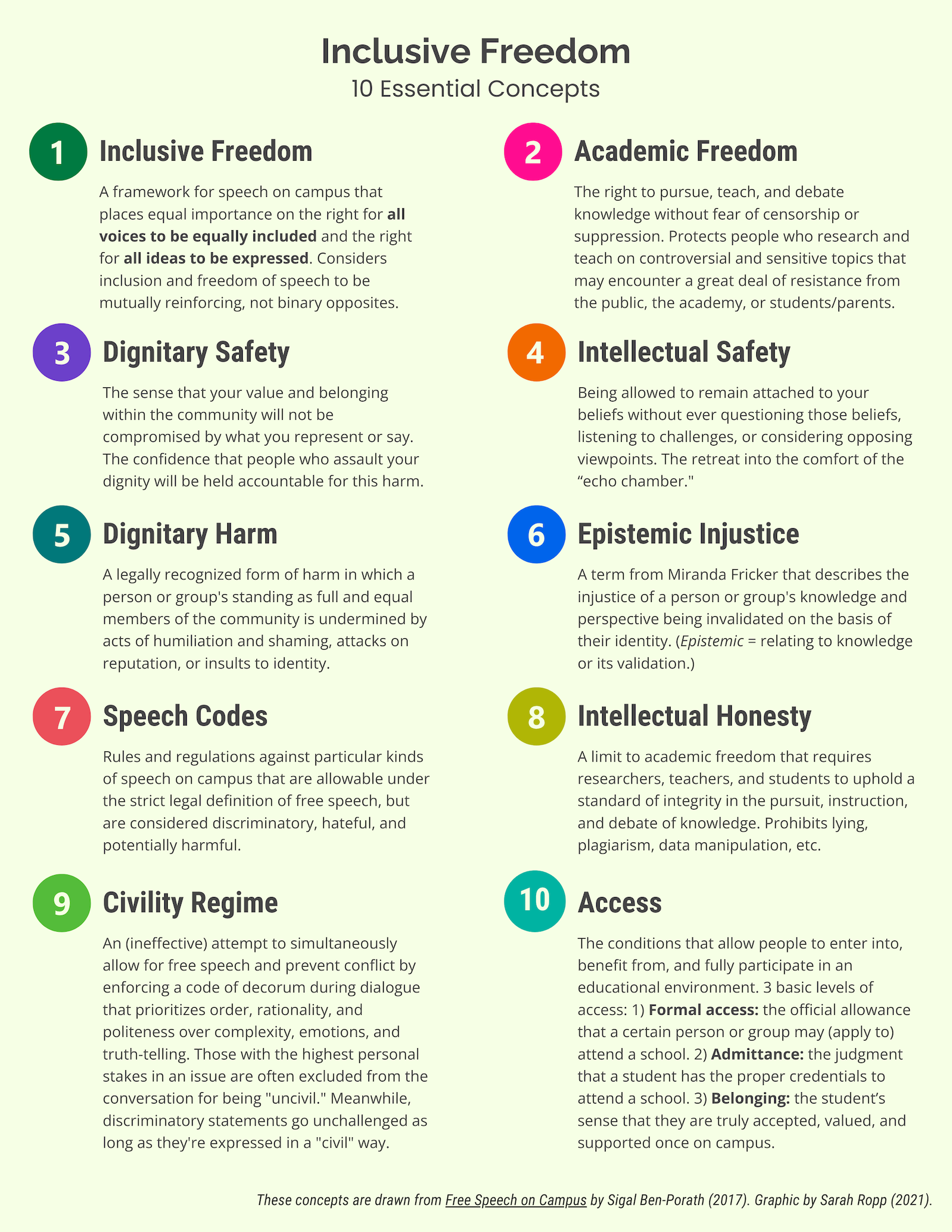 infographic listing 10 concepts