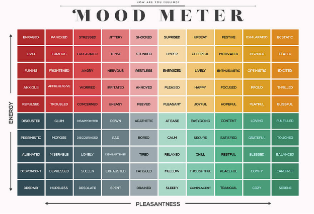 diagram of color coded moods