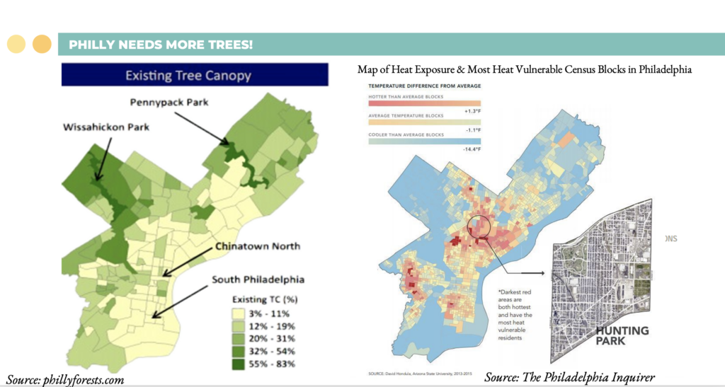 map of tree canopy and heat index in Philadelphia