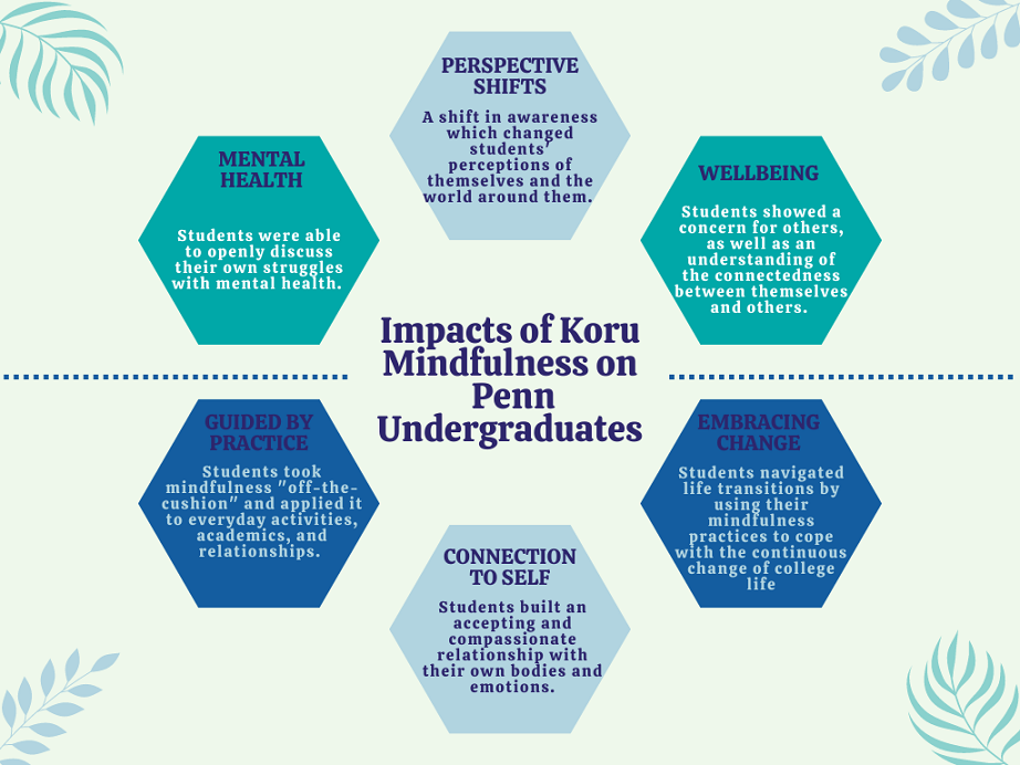 Kuru Mindfulness Chart