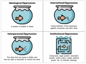 illustration for the Water We Swim In